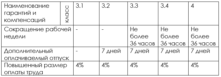 Специальная оценка условий труда, Статьи и обзоры по ОТ и ТБ